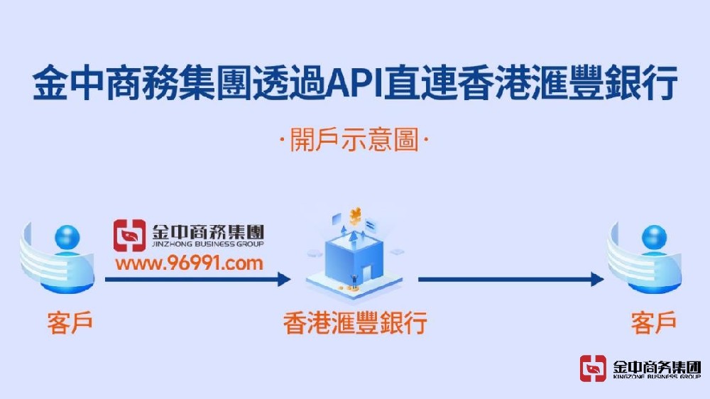 金中商務(wù)集團(tuán)通過(guò)API接入滙豐銀行內(nèi)部系統(tǒng)，實(shí)現(xiàn)在線(xiàn)快速開(kāi)戶(hù)